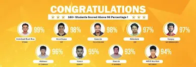 Toppers of Competitive Exams